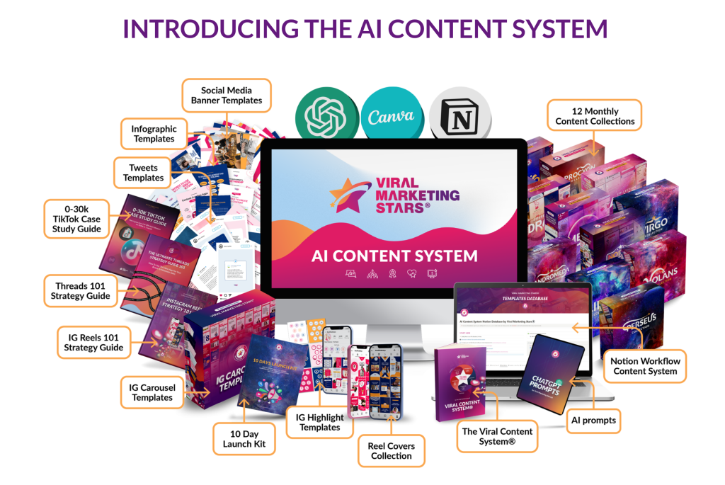 Screenshot showing everything included in the AI Content System by Viral Marketing Stars