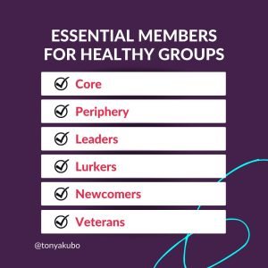 Graphic listing the six essential member types for healthy groups: core, periphery, leaders, lurkers, newcomers, veterans